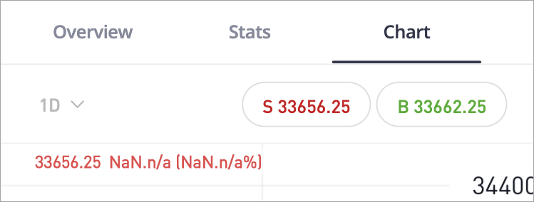 Numeric formatting